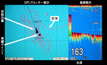 山ダテしにくい沖合ではGPSが便利。好ポイントを集中して流せる。