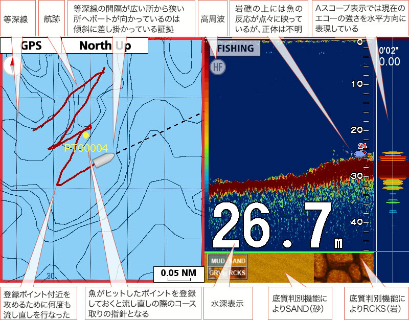 アカハタを追う Vol 2 魚種ごとの反応 Furuno Style 魚探を使った釣りの楽しみ方