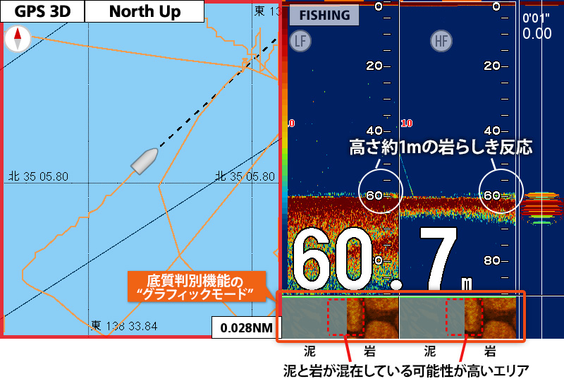 底質判別機能を活用することでより確率の高いアマダイ釣りが行えます