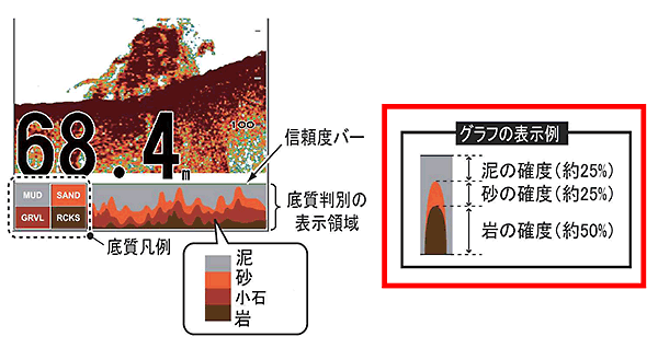 底質判別機能の”詳細モード”