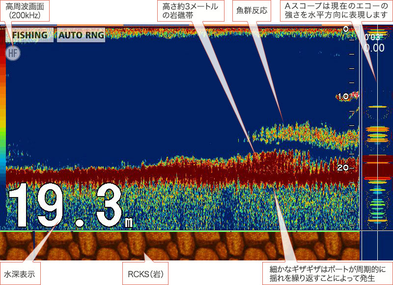 新作 水深 位置 魚群や数 底の状態を瞬時 同時に把握 超高性能