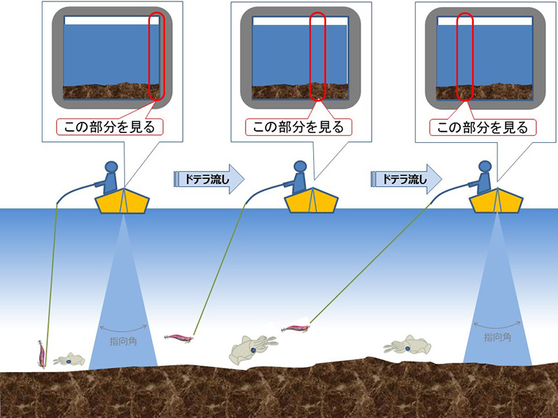アオリイカを追う vol.8 読み取り部分の説明