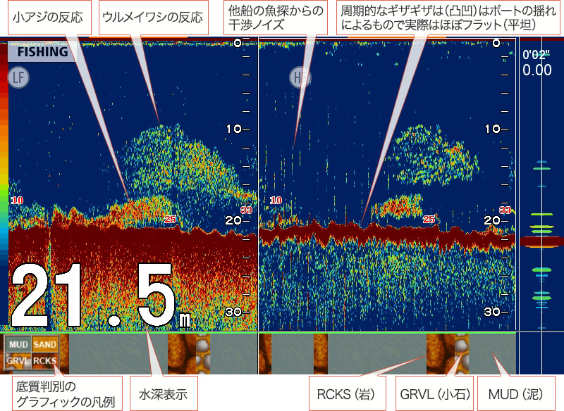 ヒラメを追う vol.5 GPS魚探映像