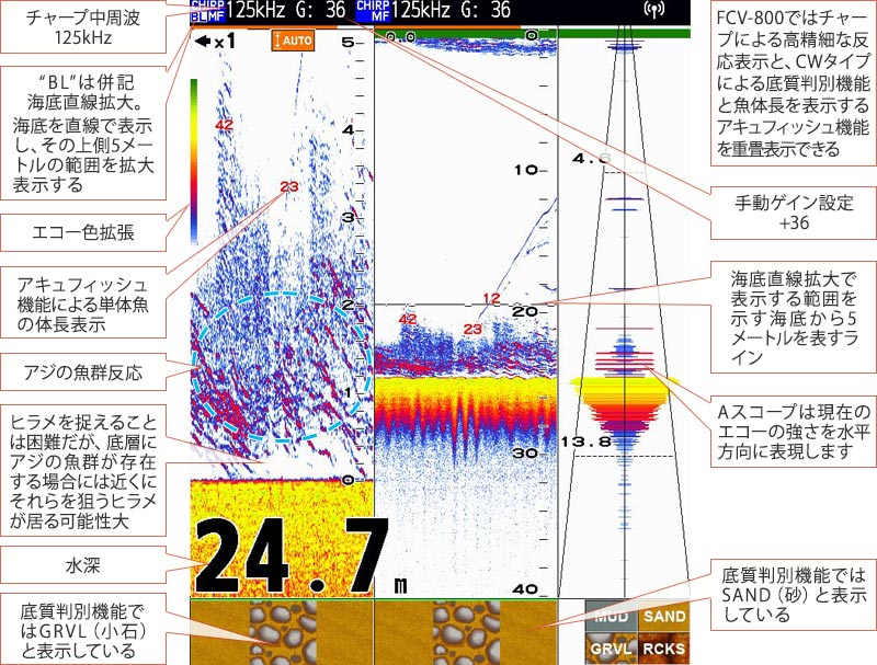 ヒラメを追う vol.8 GPS魚探映像