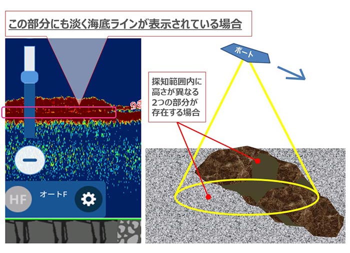 カワハギを追う vol.8 淡い海底ラインがある場合