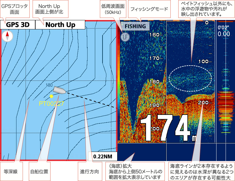 クロムツを追う vol.1 GPS魚探映像