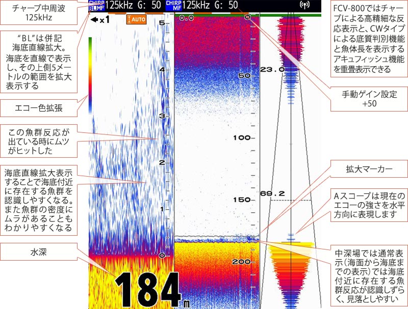 クロムツを追う vol.4 GPS魚探映像