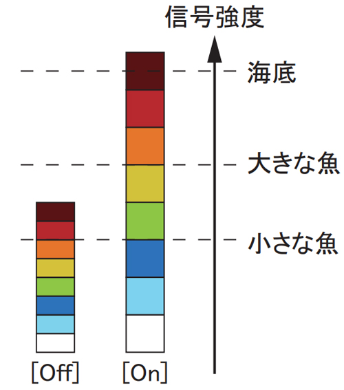 マアジを追う vol.13 エコー色拡張機能