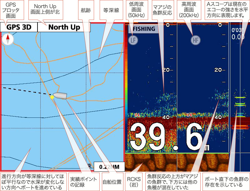 ❤水深・位置・魚群や数・底の状態など同時に確認OK♪❤最新最先端❣魚群探知機-10℃50℃