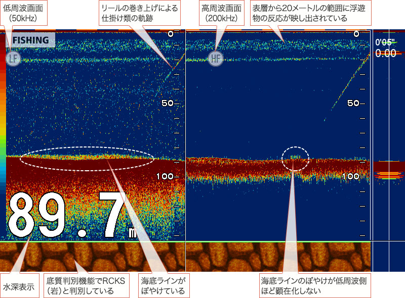 オニカサゴを追う vol.2：魚探画像