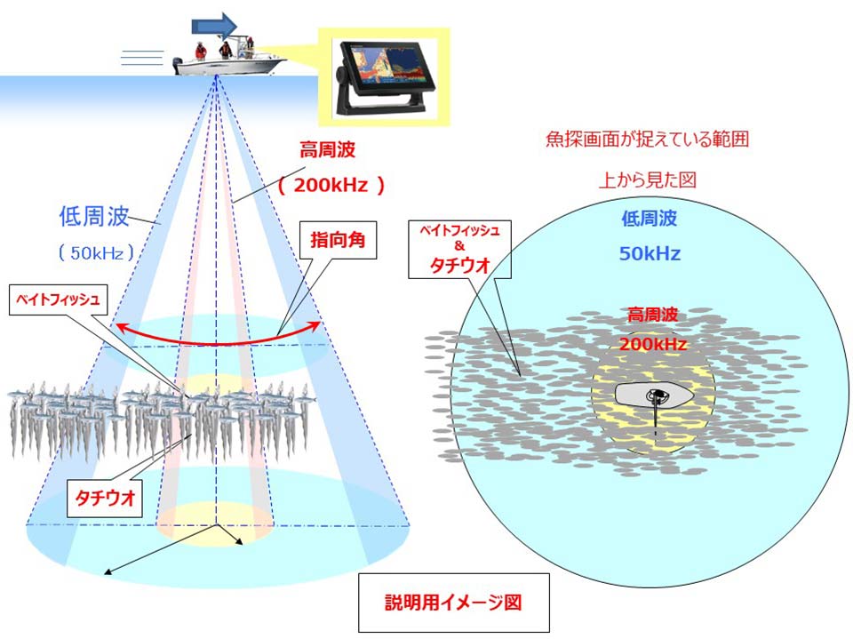 タチウオを追う vol.2 実釣風景画像