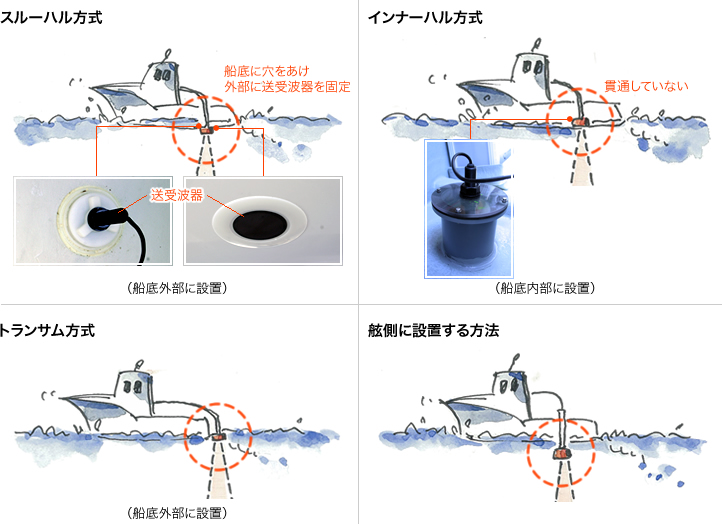 漁船　スルーハル　キングストン　FRP 電線貫通金物　魚探　振動子