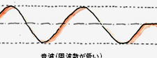 音波と超音波